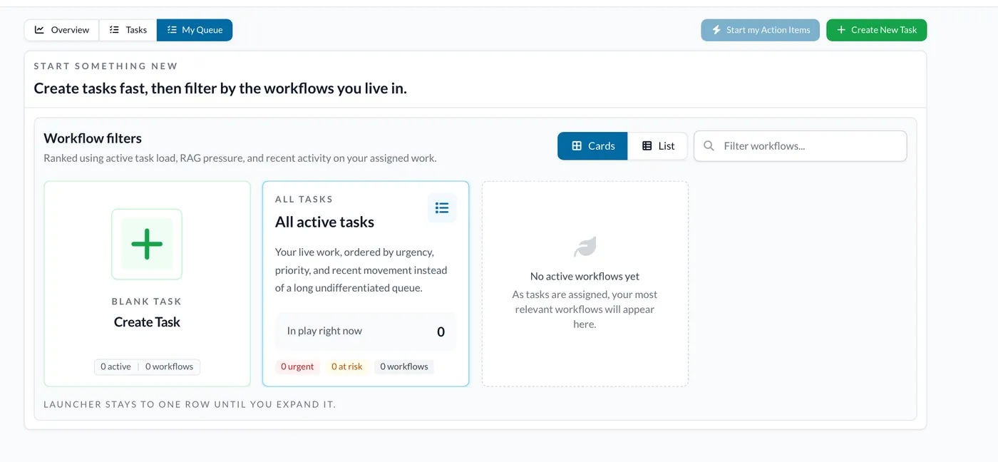 The dashboard, with the green Create New Task button at the top.