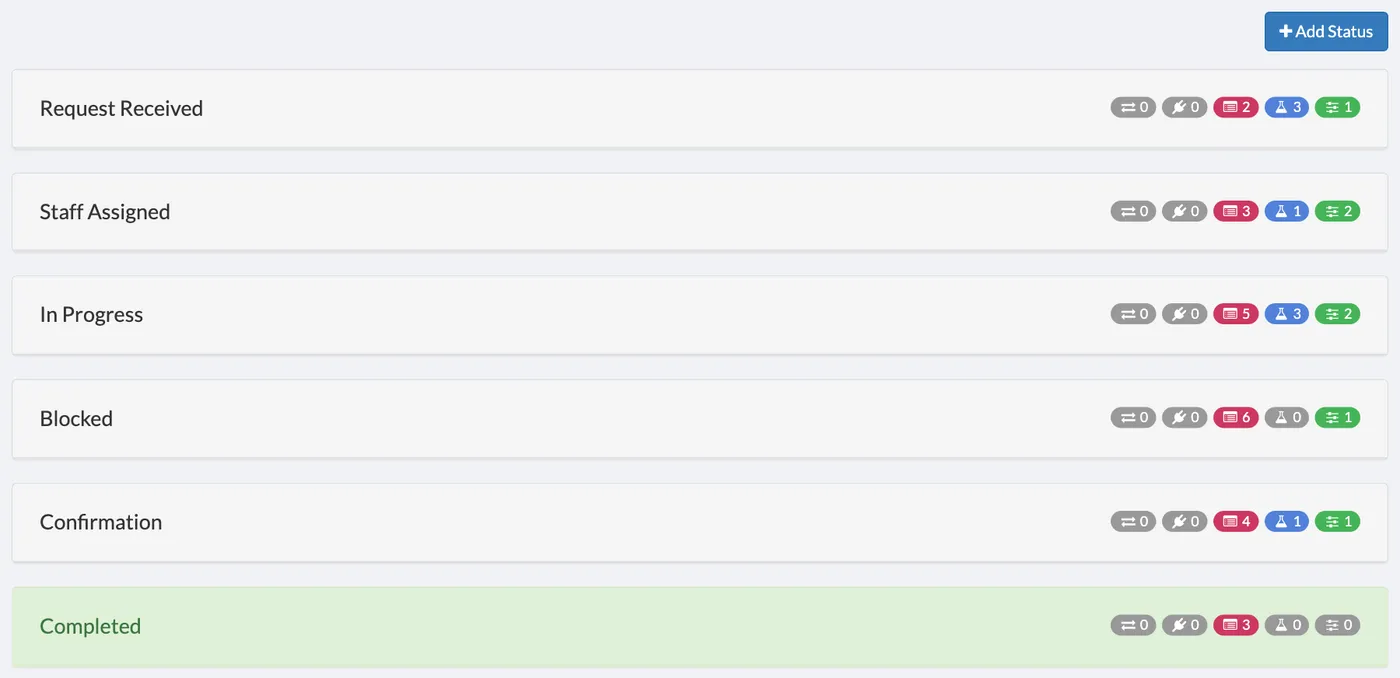 The workflow builder for a support ticket workflow, with the Add Status button and each status listed below it.