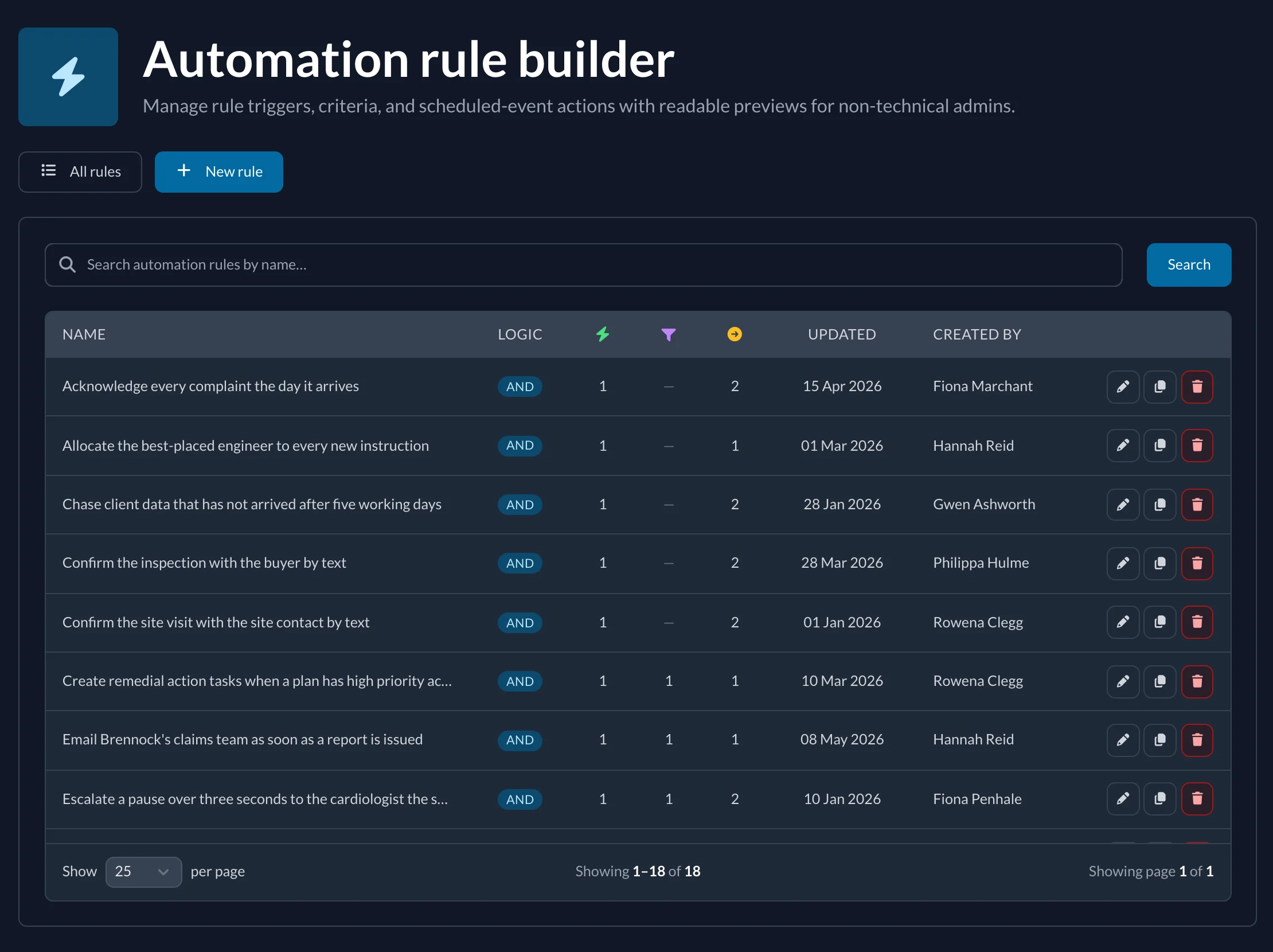 List of automation rules across six firms, such as chasing client data after five working days, with who created each.