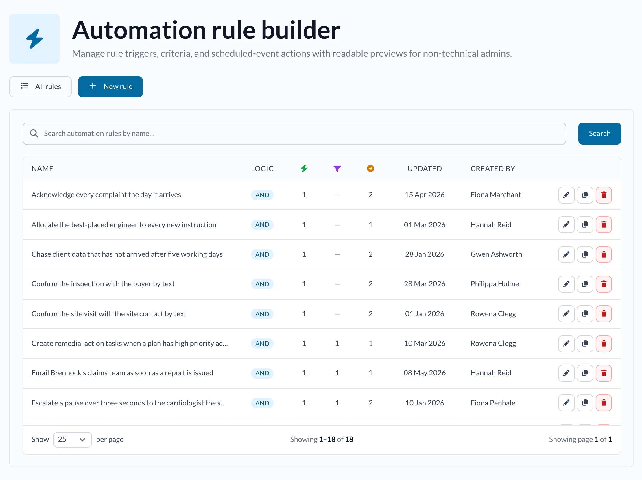 List of automation rules across six firms, such as chasing client data after five working days, with who created each.