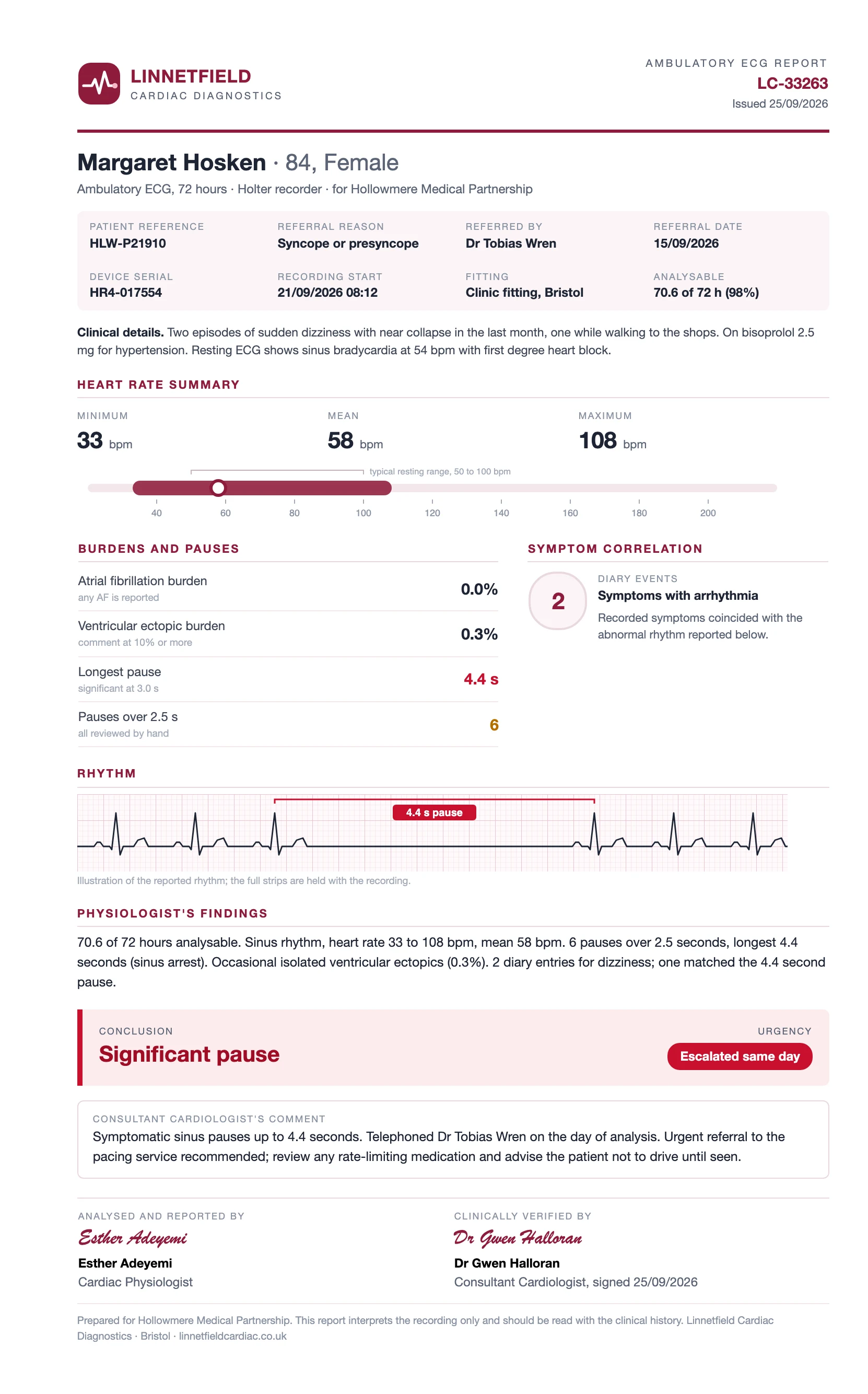 An ambulatory ECG report with the heart rate summary, burdens and pauses, the conclusion and two signatures.