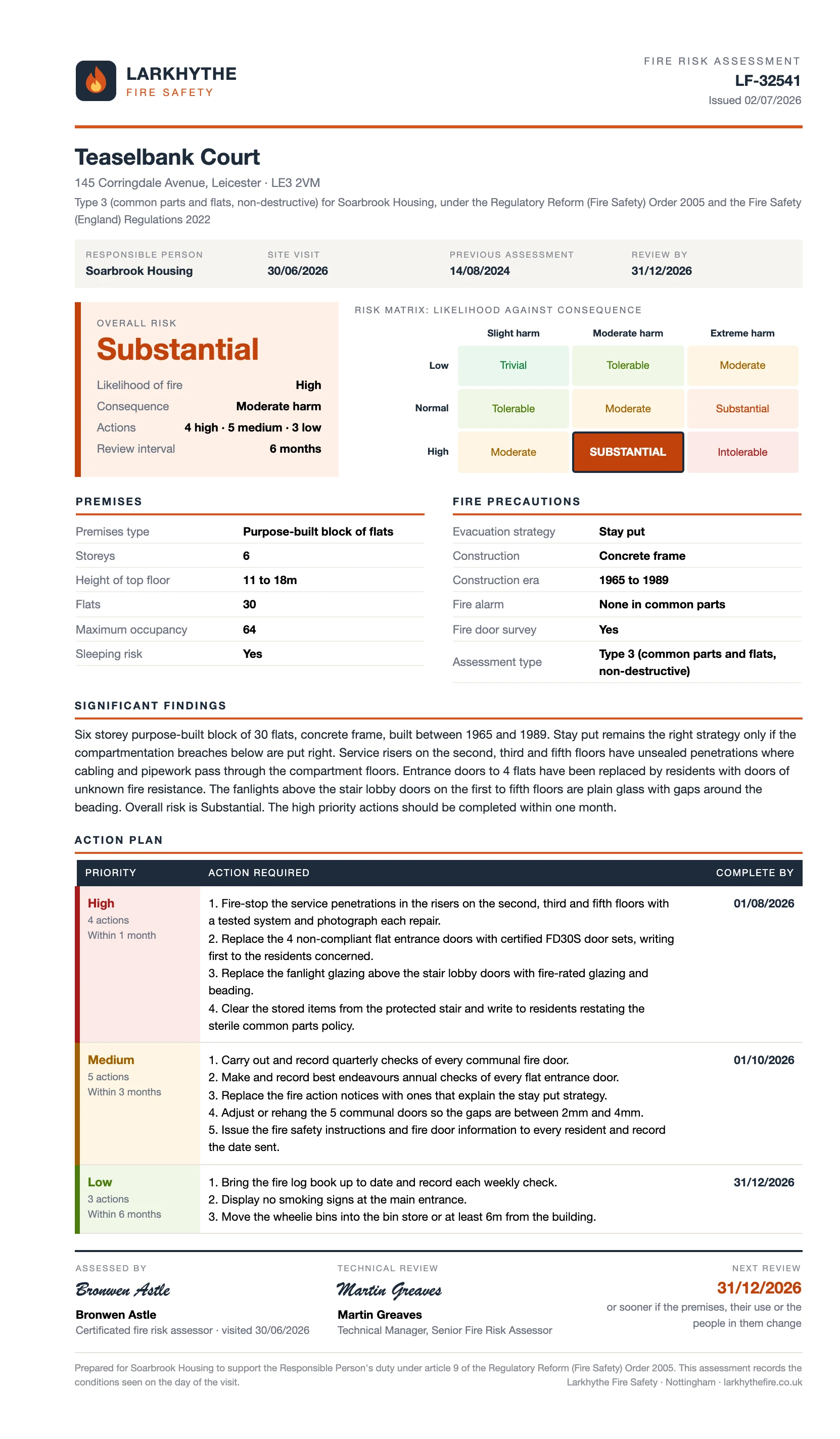 A fire risk assessment report with the risk matrix, significant findings and an action plan by priority.