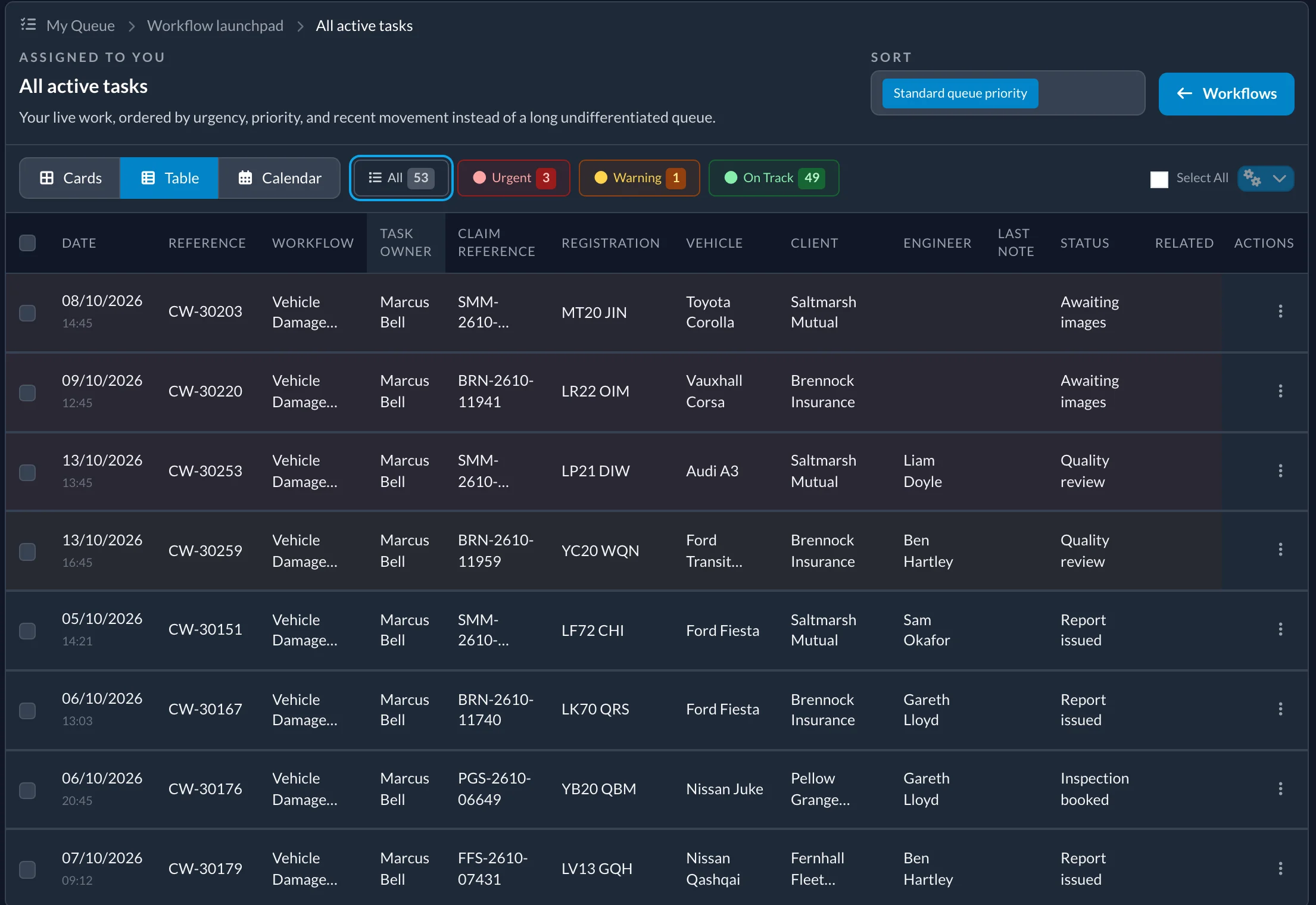 A claims handler's task list ordered by urgency, with urgent and at-risk cases highlighted.