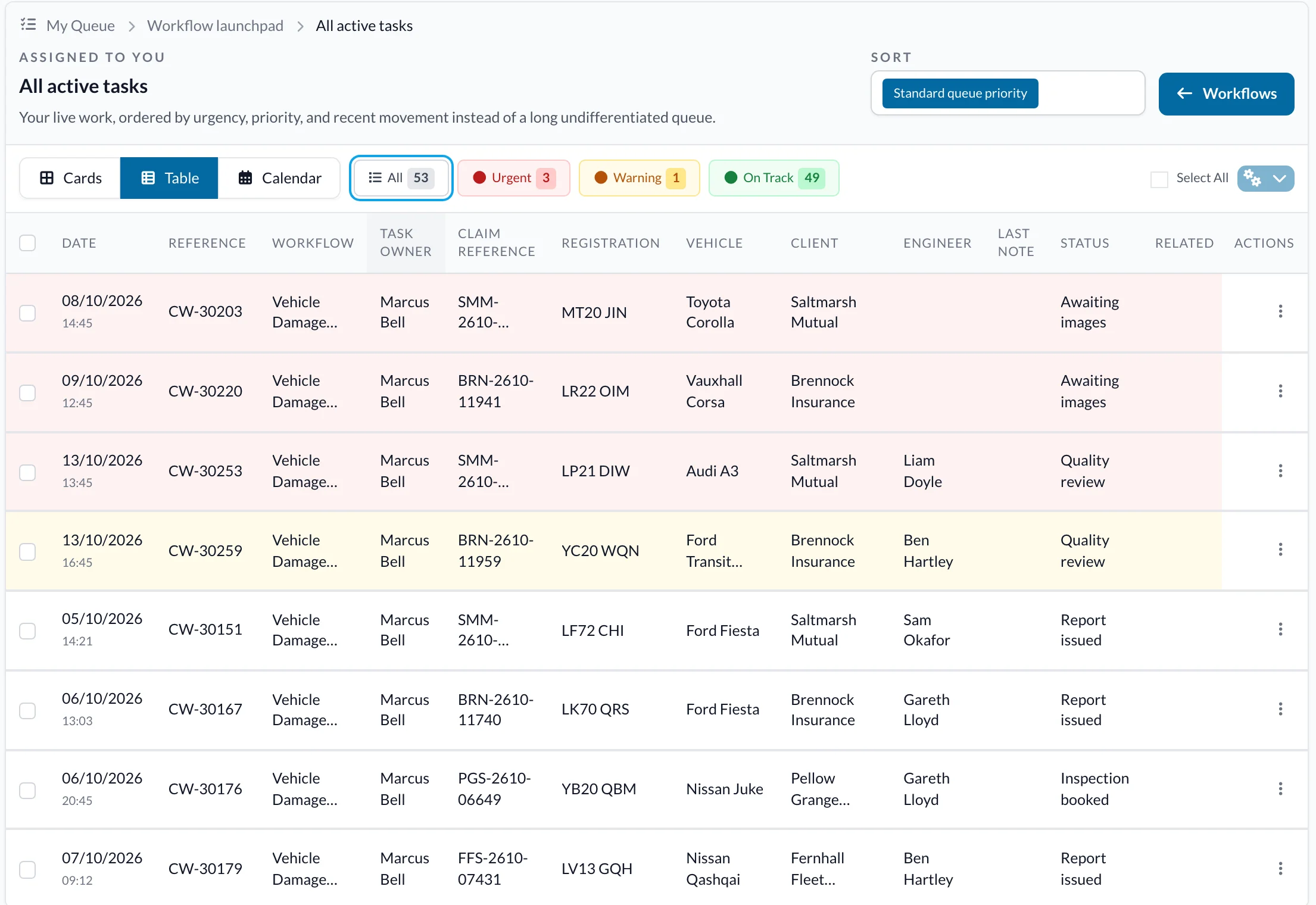 A claims handler's task list ordered by urgency, with urgent and at-risk cases highlighted.