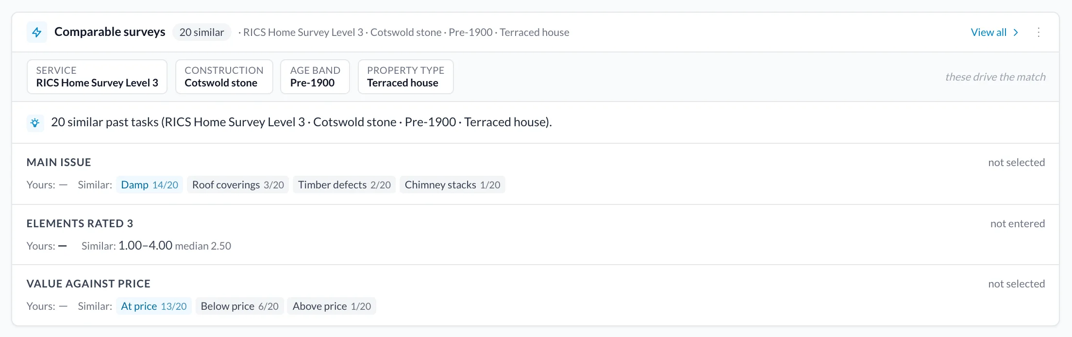 Twenty comparable surveys with their main issues, elements rated 3 and value against price.