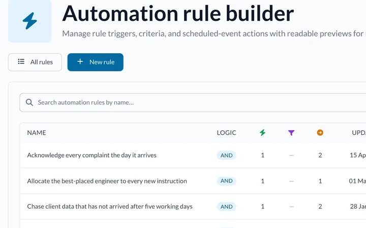 The automation rules a firm has written, such as chasing client data after five working days.