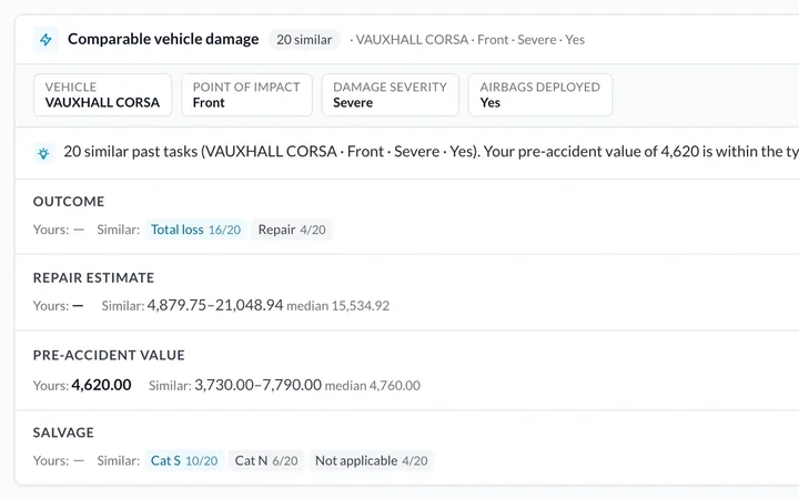 Twenty comparable vehicle cases with their outcomes, repair estimates and pre-accident values.
