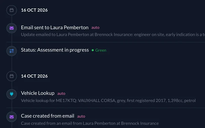 Case timeline with each event in order, the expected next stage and time to completion.