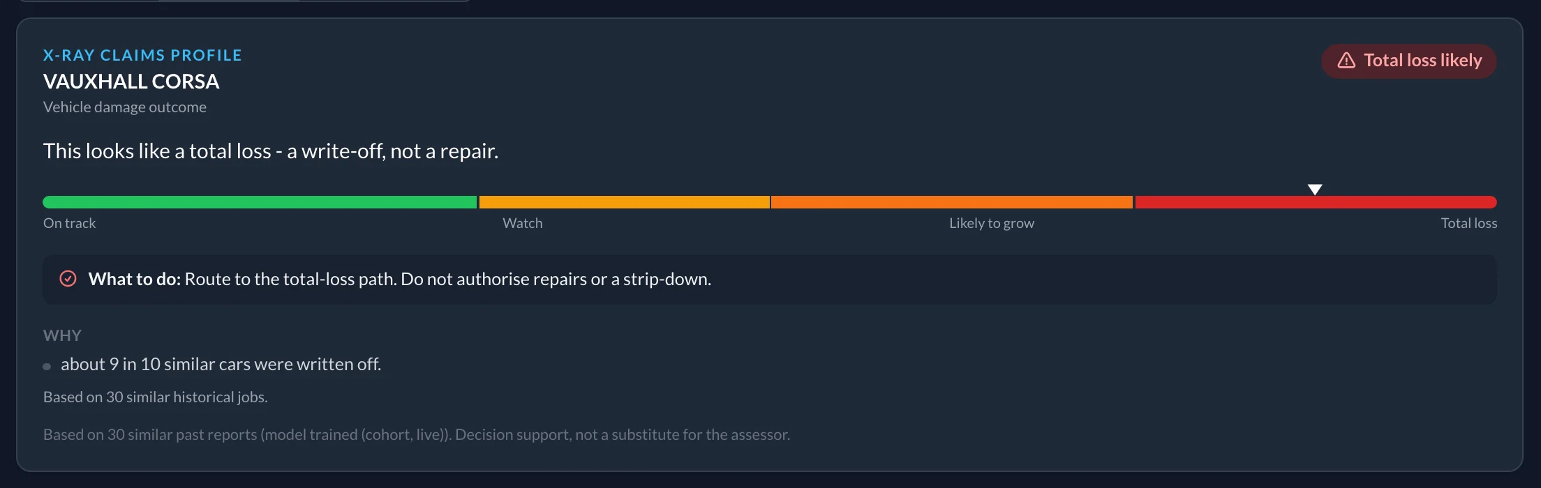 X-Ray card for a Vauxhall Corsa marked total loss likely, with the advice to route it to the total-loss path.
